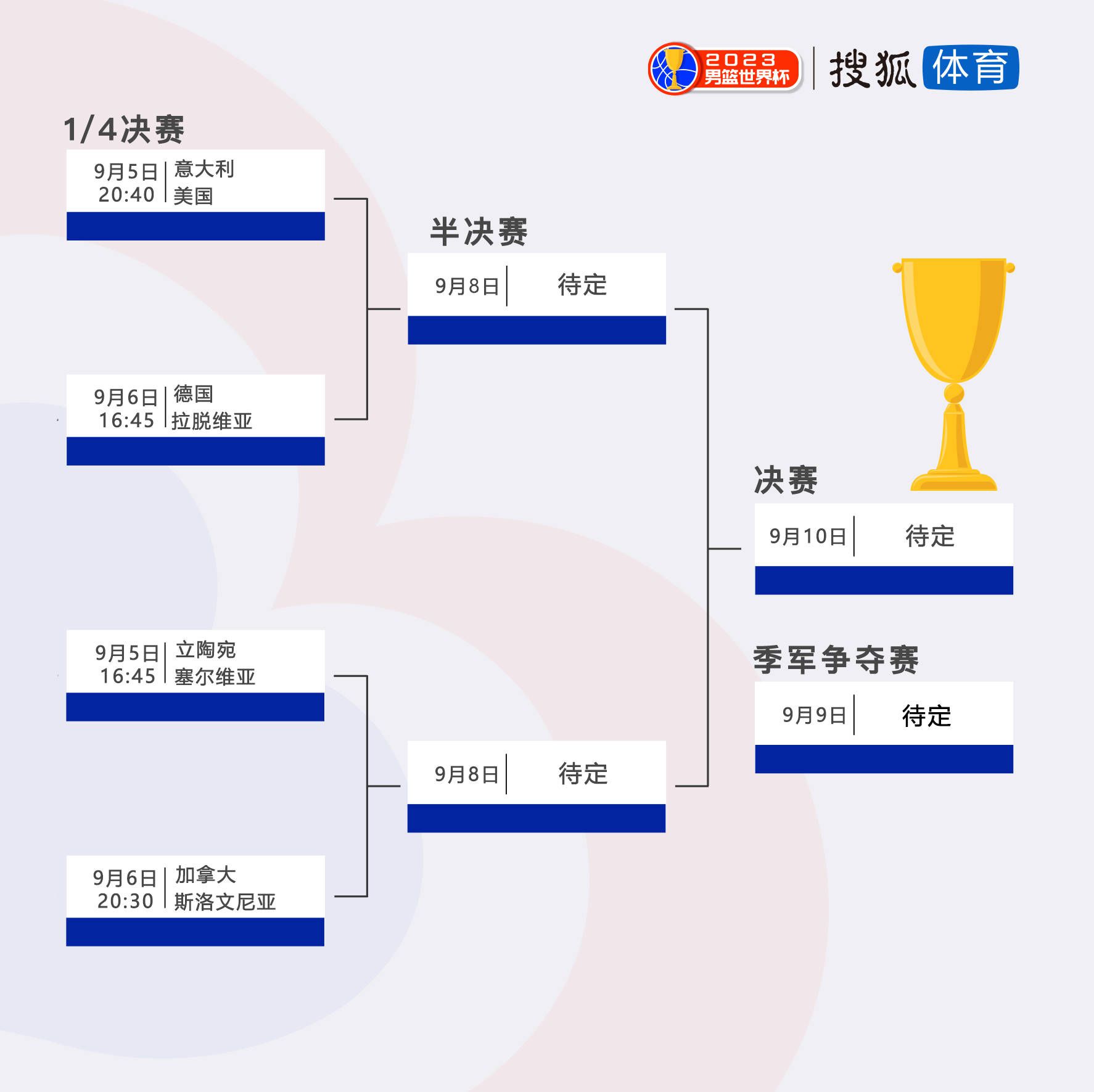 最终罗马主场3-1击败乌迪内斯，升至积分榜第五位，距离前四仅有3分差距。